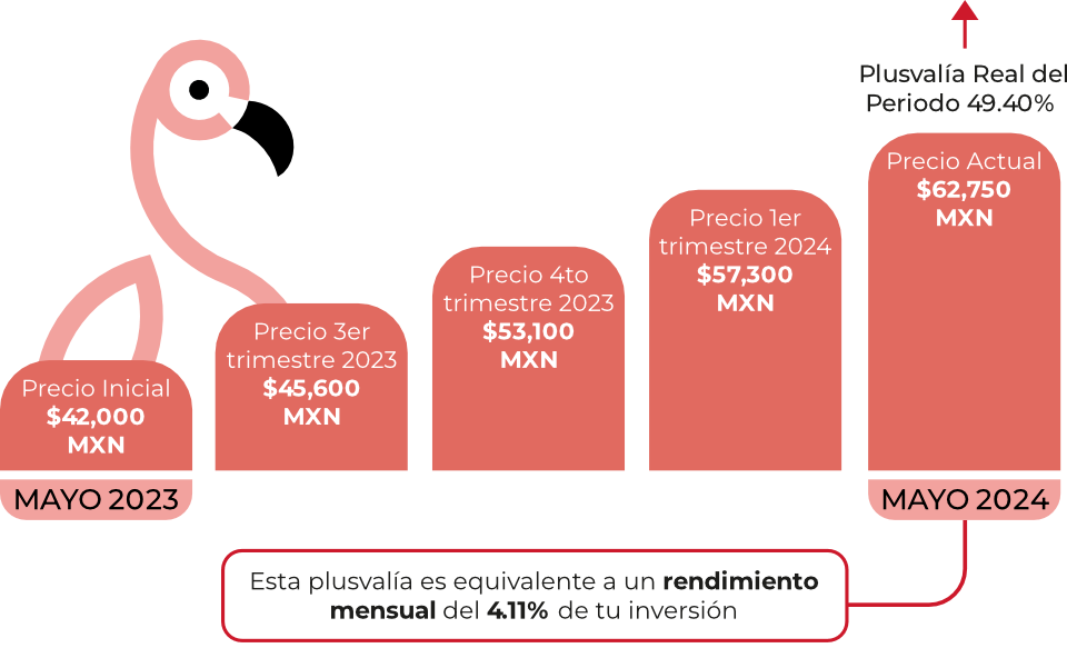 Aumento de plusvalia Oriana img1